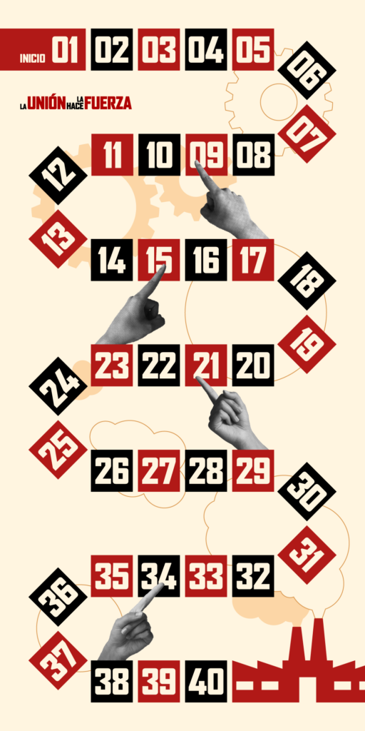 Tablero del juego de mesa La Unión Hace La Fuerza. Incluye 40 casillas que se alternan entre rojo y negro, manos señalando a otras casillas, engranajes que unen las casillas y el final del tablero que es una fábrica, representando los medios de producción. 